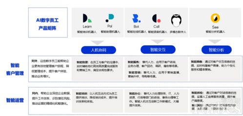 追一科技 以貫穿數(shù)字員工全生命周期的服務(wù)榮登高增長瞪羚榜
